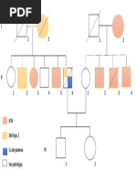 GENEALOGIA