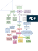 Diagrama de Flujo