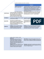 Cuadro Comparativo