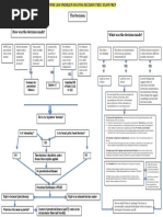 Admin Flowchart