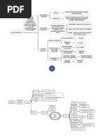 Esquema Del Tema 1 El Sisstema Financiero Español