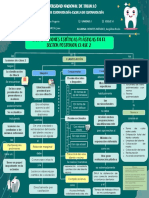 Semana 04 Tarea Mapa Conceptual Operatoria Dental Ii