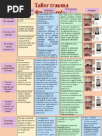 Taller Trauma Dentoalveolar