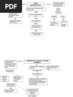 MAPAS CONCEPTUALES CAPITULO 2 MANKIW (Autoguardado) 2