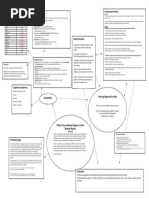 Laryngeal Cancer Concept Map