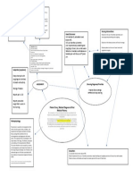 Fundamentals Concept Map - Week 3