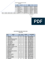 Data Perangkat