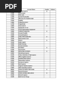 Daftar Akun Salon Cantik