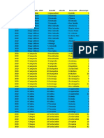 Cierre Agricola Mun 2020