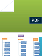 Mapa Conceptua Sistema Contable de Costo
