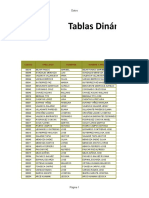 Ejemplo 016B Tablas Dinamicas