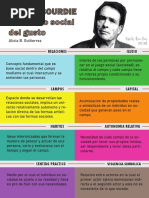 Infografia Bourdieu