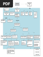 Mapa Conceptual Tasa de Interes