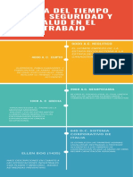 Linea Del Tiempo de La Seguridad y Salud en El Trabajo