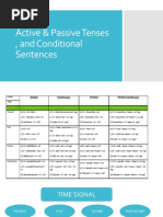 Active & Passive Tenses, and Conditional Sentences