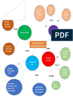 Mapa Mental Operaciones Industriales