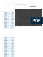 Grafica Potencia Vs Resistencia