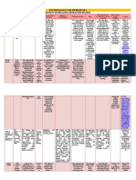 Technology For Research 1: Review of Related Literature Matrix