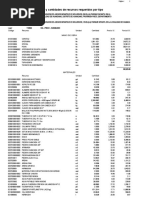 Listado de Insumos - Formato Excel