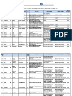 Lista Punctaje Finale Pretransfer 2021