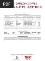 2021 Kona Coffee Cupping Competition