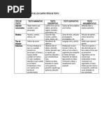 Cuadro Comparativo de Los Cuatro Tipos de Texto