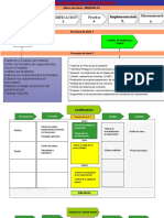 Mapa de Procesos (Codificación)