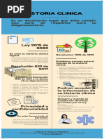 Infografia de La Historia Clinica