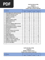 Nilai Upk Paket A, B Dan C