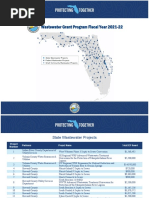 FY2021-22 WastewaterGrantsSelected 1