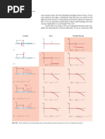 Singularity Functions