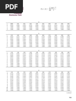 Cumulative Poisson Probability Distribution Table: Appendix C