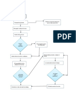 Platilla Diagrama Ishikawa