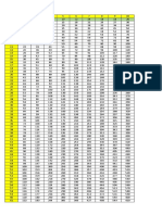 Tabla de Pitagoras Al 100