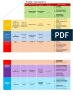 Tabla Comparativa de Sociedades