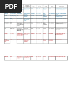 Tabla de CBTS, SFTS, OXs, Sulfuros, Tarea