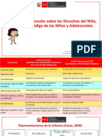 La Convención Sobre Los Derechos Del Niño, y El Código de Los Niños y Adolescentes