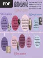 Histología Linea de Tiempo