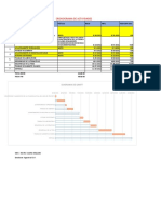 Diagrama de Gantt