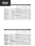 Seats Distribution 2020 Campuses