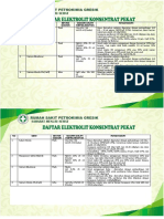 Daftar Elektrolit Konsentrat Pekat Ringkasan