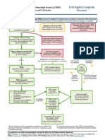 Department of Homeland Security (DHS) : Civil Rights Complaint