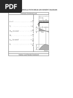 Beam Formulas With Shear and Moment Diagrams