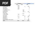 Trial Balance Adjustments Account Title e B A C: Debit Credit Debit