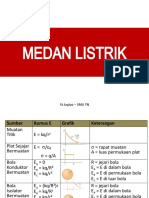 ES2-Medan Listrik