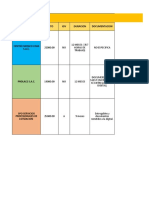 Cotizacion para Implemtacion de Sistema de Gestion de La Seguridad y Salud en El Trabajo