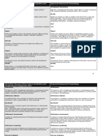 OECD/DAC Glossary of Key Terms in Evaluation and Results-Based Management 2002 Approved Harmonized Terminology