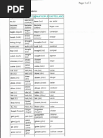 Irregular Verb List