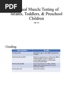 Manual Muscle Testing of Infants, Toddlers Hal 4-9