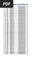 List of Panels